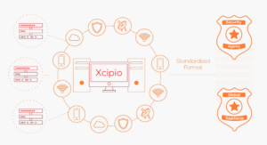 Xcipio Lawful Interception Compliance Resource Cover