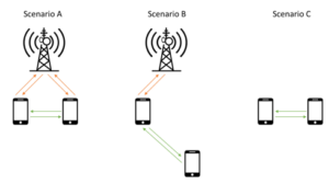 Sidelink and Its Impact on Lawful Intelligence LTE Diagram