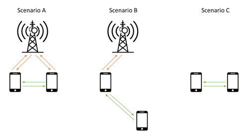 Sidelink Diagram for 4G