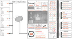 SS8 Border Security use case solution schematic