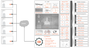 SS8 enhanced border security solution schematic