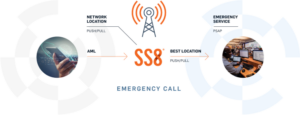 SS8's Network Location and Advanced Mobile Location Solution for PSAPs