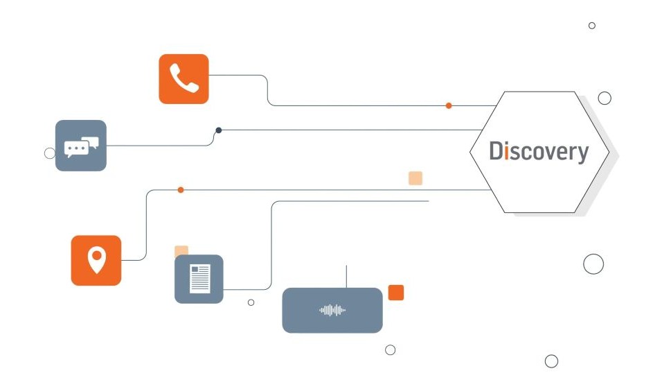 Le logo « SS8 Discovery », relié par des lignes aux icônes représentant un téléphone, un message, une localisation, un fichier et une onde sonore.